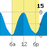 Port Washington tide chart for Tuesday, August 15, 2023