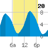 Port Washington tide chart for Wednesday, September 20, 2023