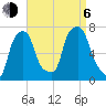 Port Washington tide chart for Wednesday, September 6, 2023