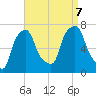 Port Washington tide chart for Thursday, September 7, 2023