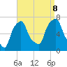 Port Washington tide chart for Friday, September 8, 2023