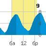 Port Washington tide chart for Saturday, September 9, 2023