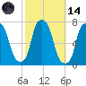 Port Washington tide chart for Saturday, October 14, 2023