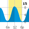 Port Washington tide chart for Sunday, October 15, 2023