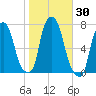 Port Washington tide chart for Monday, October 30, 2023