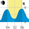 Port Washington tide chart for Friday, October 6, 2023