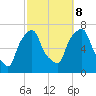 Port Washington tide chart for Sunday, October 8, 2023