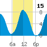 Port Washington tide chart for Wednesday, November 15, 2023