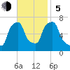 Port Washington tide chart for Sunday, November 5, 2023