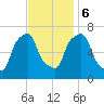 Port Washington tide chart for Monday, November 6, 2023