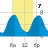 Port Washington tide chart for Tuesday, November 7, 2023