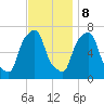 Port Washington tide chart for Wednesday, November 8, 2023