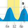 Port Washington tide chart for Thursday, November 9, 2023