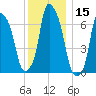 Port Washington tide chart for Friday, December 15, 2023