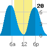 Port Washington tide chart for Wednesday, December 20, 2023