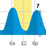 Port Washington tide chart for Thursday, December 7, 2023
