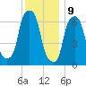 Port Washington tide chart for Saturday, December 9, 2023