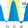 Port Washington tide chart for Friday, January 12, 2024