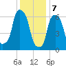 Port Washington tide chart for Sunday, January 7, 2024