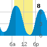 Port Washington tide chart for Monday, January 8, 2024