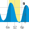 Port Washington tide chart for Tuesday, January 9, 2024
