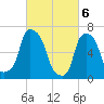 Port Washington tide chart for Wednesday, March 6, 2024
