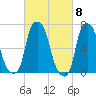 Port Washington tide chart for Friday, March 8, 2024