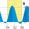 Port Washington tide chart for Saturday, March 9, 2024