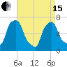 Port Washington tide chart for Monday, April 15, 2024