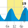 Port Washington tide chart for Friday, April 19, 2024