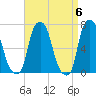 Port Washington tide chart for Saturday, April 6, 2024