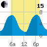 Port Washington tide chart for Wednesday, May 15, 2024