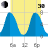 Port Washington tide chart for Thursday, May 30, 2024