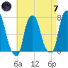 Port Washington tide chart for Tuesday, May 7, 2024