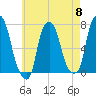 Port Washington tide chart for Wednesday, May 8, 2024