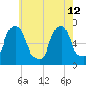 Port Washington tide chart for Wednesday, June 12, 2024