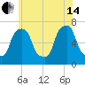 Port Washington tide chart for Friday, June 14, 2024
