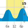 Port Washington tide chart for Saturday, June 15, 2024