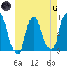 Port Washington tide chart for Thursday, June 6, 2024
