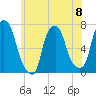 Port Washington tide chart for Saturday, June 8, 2024