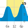 Port Washington tide chart for Monday, July 15, 2024