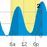 Port Washington tide chart for Tuesday, July 2, 2024