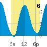 Port Washington tide chart for Saturday, July 6, 2024