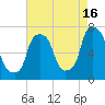 Port Washington tide chart for Friday, August 16, 2024