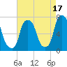 Port Washington tide chart for Saturday, August 17, 2024