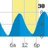 Port Washington tide chart for Friday, August 30, 2024