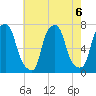 Port Washington tide chart for Tuesday, August 6, 2024