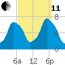 Port Washington tide chart for Wednesday, September 11, 2024