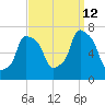 Port Washington tide chart for Thursday, September 12, 2024