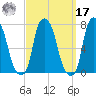 Port Washington tide chart for Tuesday, September 17, 2024